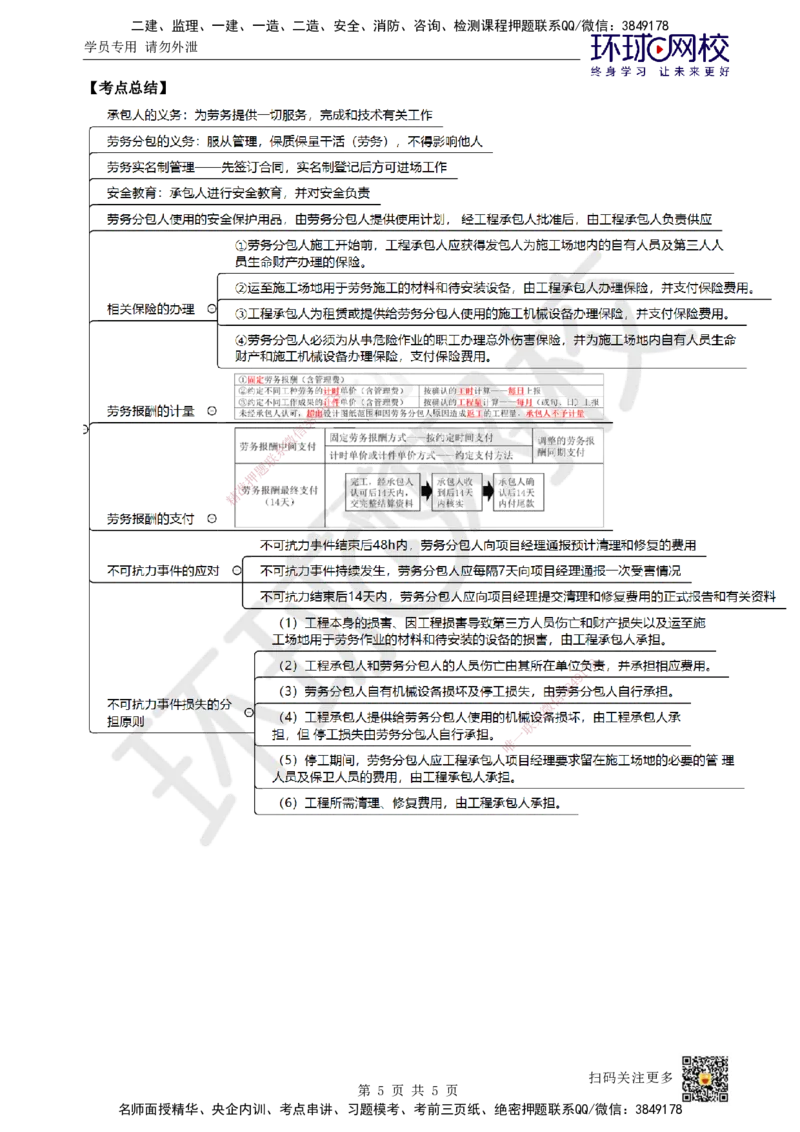 24.第24讲-32劳务分包合同管理_2026年一级建造师_2026年一建管理_2025年一建管理SVIP_02-基础精讲✿高端面授✿深度强化_25-管理《考点精讲班》张君、郑春秋HQ_张君