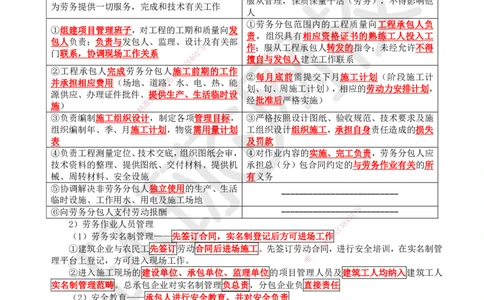 24.第24讲-32劳务分包合同管理_2026年一级建造师_2026年一建管理_2025年一建管理SVIP_02-基础精讲✿高端面授✿深度强化_25-管理《考点精讲班》张君、郑春秋HQ_张君