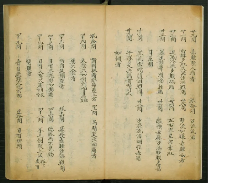 1_t涯_绝版古籍电子书合集（13大类）_医书类_異授眼科