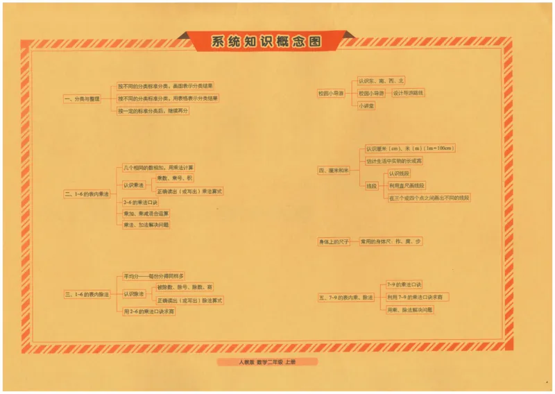 25秋68所二上数学期末冲刺卷人教_25秋小学语数英习题试卷_数学_人教版_25秋人教版数学期末冲刺卷