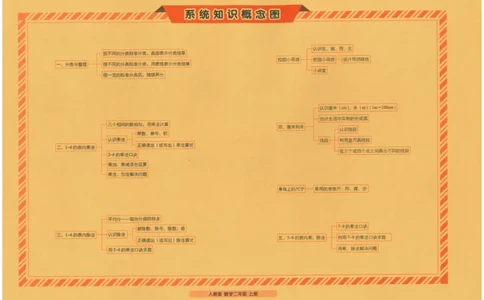 25秋68所二上数学期末冲刺卷人教_25秋小学语数英习题试卷_数学_人教版_25秋人教版数学期末冲刺卷