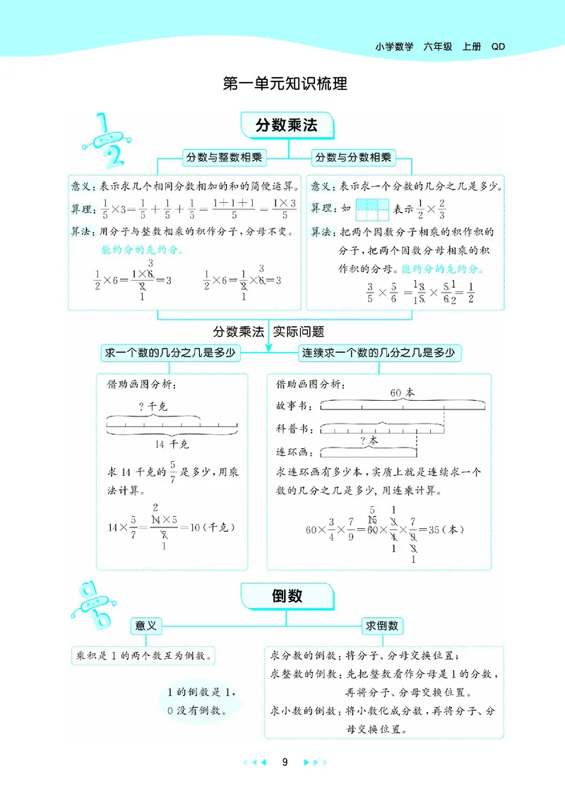 25秋53天天练六上六三制青岛数学_1753436864295_25秋小学语数英习题试卷_数学_青岛版（五四+六三）_25秋53天天练1-6上六三制青岛数学(1)(1)