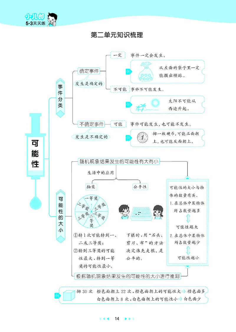 25秋53天天练六上六三制青岛数学_1753436864295_25秋小学语数英习题试卷_数学_青岛版（五四+六三）_25秋53天天练1-6上六三制青岛数学(1)(1)