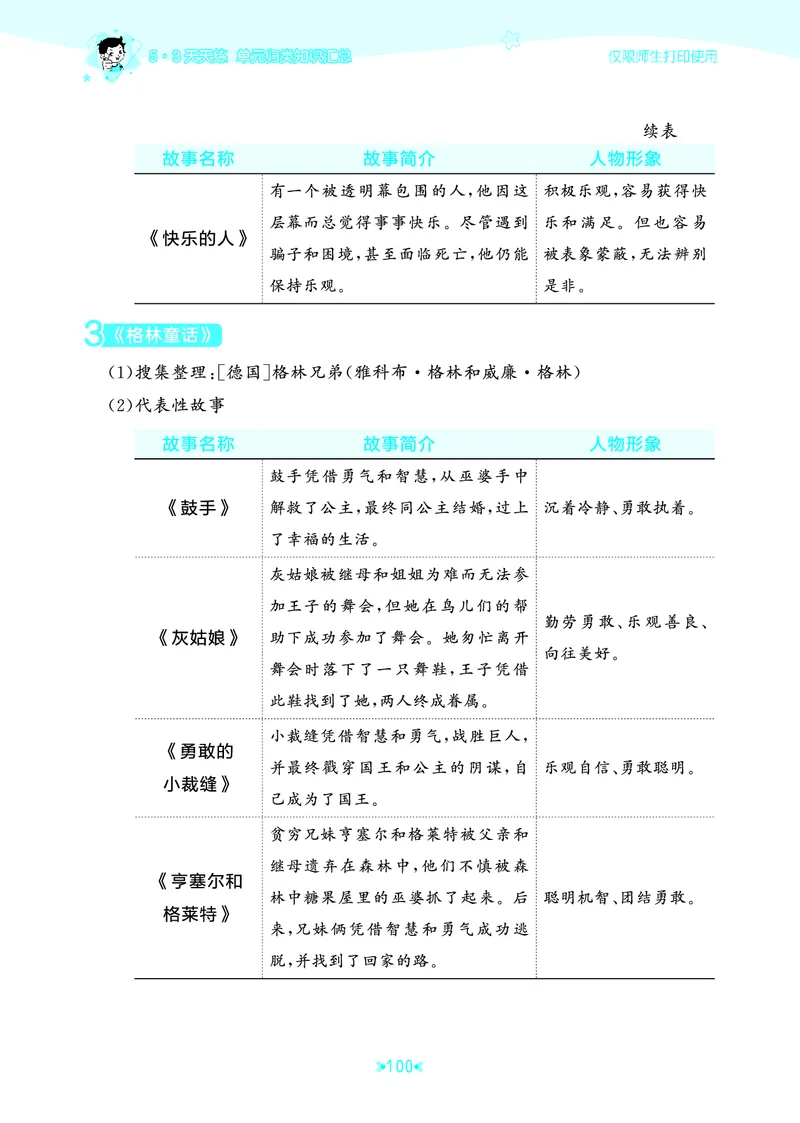 25秋统编版语文三年级上册单元归类知识汇总_25秋小学语数英习题试卷_语文_53单元归类知识汇总完整版语文25年上册