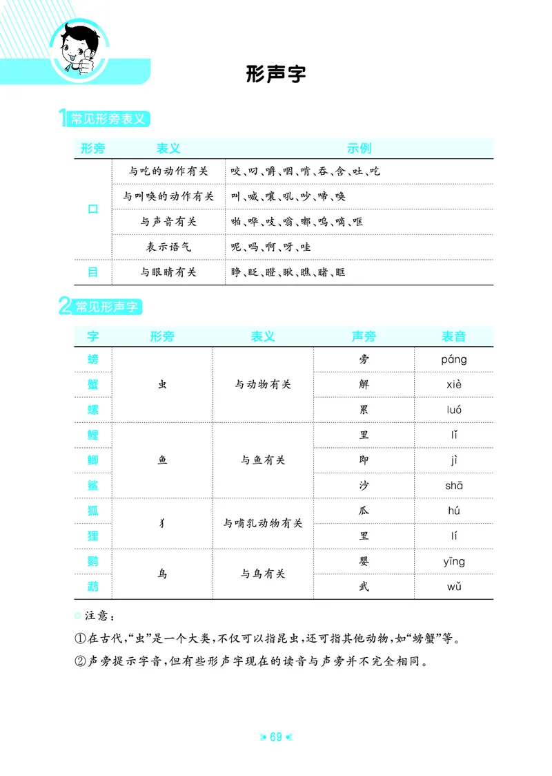 25秋统编版语文三年级上册单元归类知识汇总_25秋小学语数英习题试卷_语文_53单元归类知识汇总完整版语文25年上册