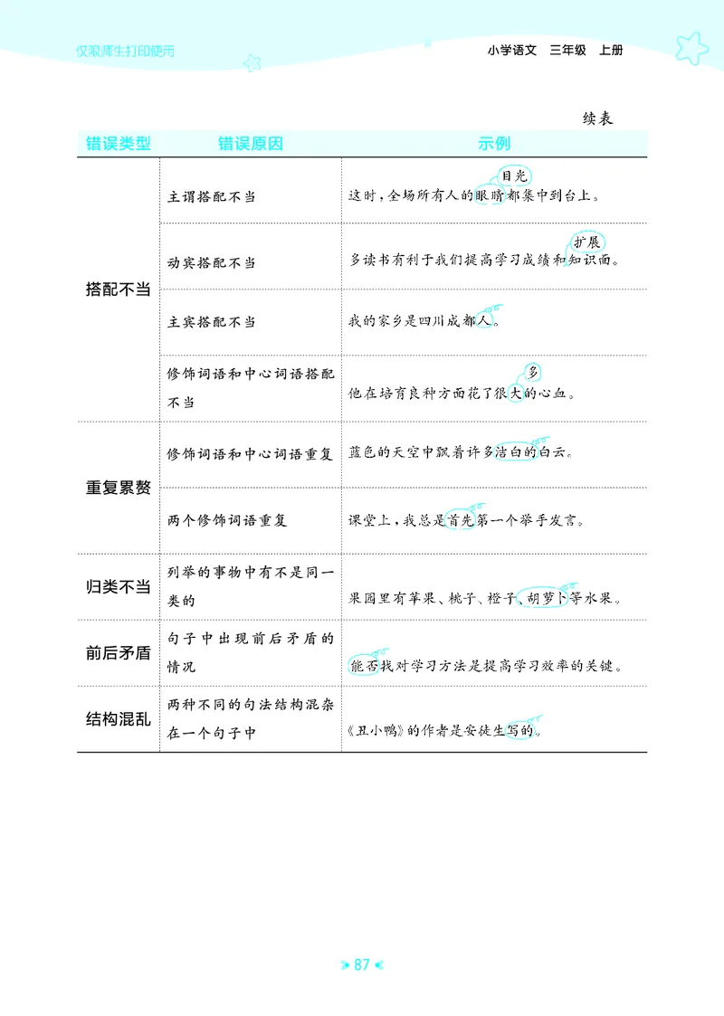 25秋统编版语文三年级上册单元归类知识汇总_25秋小学语数英习题试卷_语文_53单元归类知识汇总完整版语文25年上册