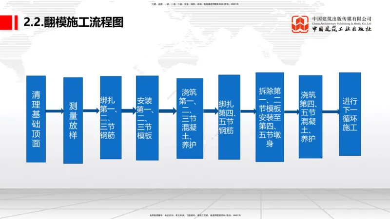 2025一建《铁路》必会案例强化直播课03节-8.25下午_2026年一级建造师_2026年一建铁路_2025年一建铁路SVIP_04-冲刺串讲✿考点强化✿小灶集训_12-铁路《必会案例强化》皇民JGS_讲义