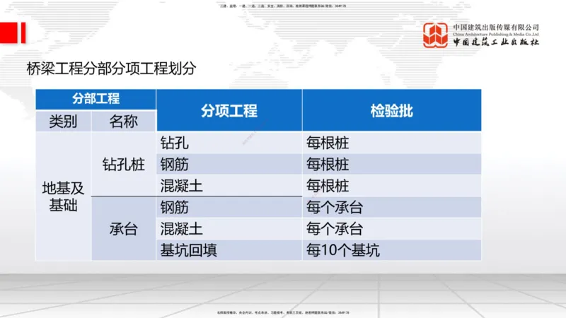 2025一建《铁路》必会案例强化直播课03节-8.25下午_2026年一级建造师_2026年一建铁路_2025年一建铁路SVIP_04-冲刺串讲✿考点强化✿小灶集训_12-铁路《必会案例强化》皇民JGS_讲义