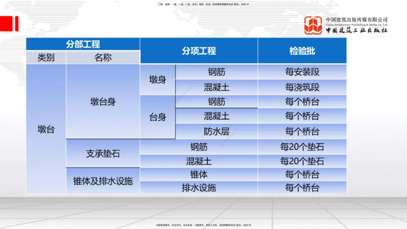 2025一建《铁路》必会案例强化直播课03节-8.25下午_2026年一级建造师_2026年一建铁路_2025年一建铁路SVIP_04-冲刺串讲✿考点强化✿小灶集训_12-铁路《必会案例强化》皇民JGS_讲义