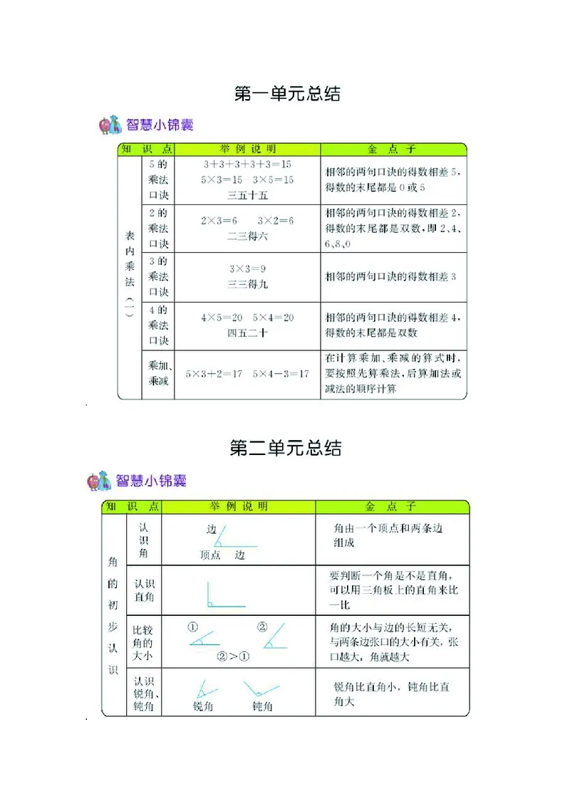 二年级上册数学青岛五四制知识要点_二年级上下册资料_小学二年级学习资料-25年更新版_2-03、小学二年级数学上册_2-3-1、复习、知识点、归纳汇总_青岛版