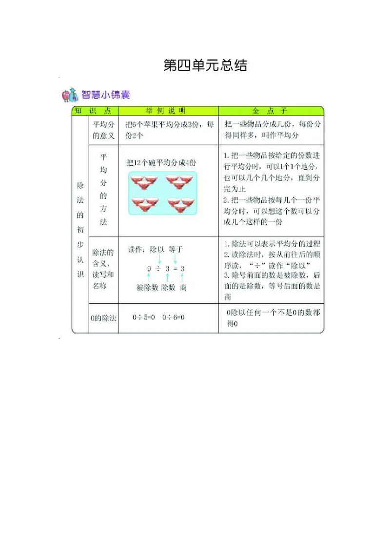 二年级上册数学青岛五四制知识要点_二年级上下册资料_小学二年级学习资料-25年更新版_2-03、小学二年级数学上册_2-3-1、复习、知识点、归纳汇总_青岛版