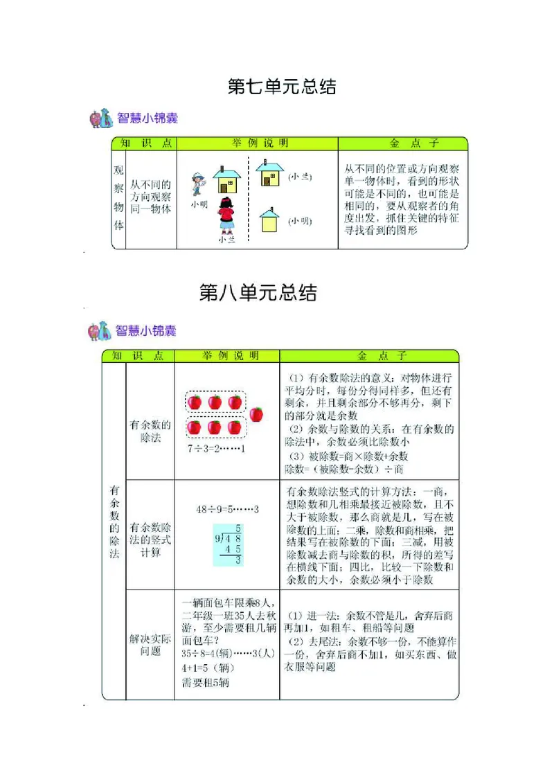 二年级上册数学青岛五四制知识要点_二年级上下册资料_小学二年级学习资料-25年更新版_2-03、小学二年级数学上册_2-3-1、复习、知识点、归纳汇总_青岛版