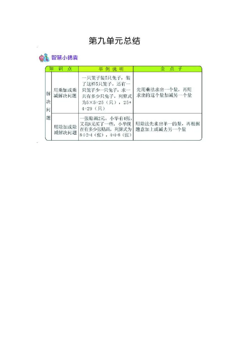 二年级上册数学青岛五四制知识要点_二年级上下册资料_小学二年级学习资料-25年更新版_2-03、小学二年级数学上册_2-3-1、复习、知识点、归纳汇总_青岛版