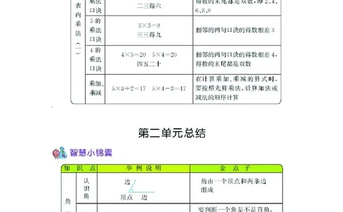 二年级上册数学青岛五四制知识要点_二年级上下册资料_小学二年级学习资料-25年更新版_2-03、小学二年级数学上册_2-3-1、复习、知识点、归纳汇总_青岛版