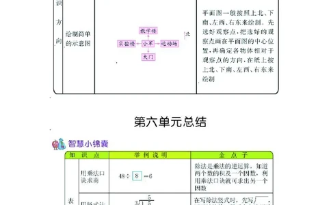 二年级上册数学青岛五四制知识要点_二年级上下册资料_小学二年级学习资料-25年更新版_2-03、小学二年级数学上册_2-3-1、复习、知识点、归纳汇总_青岛版