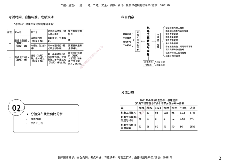 2026年一建《机电》导学打印版_2026年一级建造师_2026年一建机电_2026年一建机电SVIP_2026一建机电SVIP_02-基础精讲✿高端面授✿深度强化_01.第1章机电工程常用材料与设备