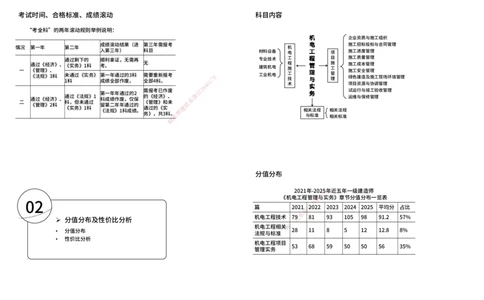 2026年一建《机电》导学打印版_2026年一级建造师_2026年一建机电_2026年一建机电SVIP_2026一建机电SVIP_02-基础精讲✿高端面授✿深度强化_01.第1章机电工程常用材料与设备