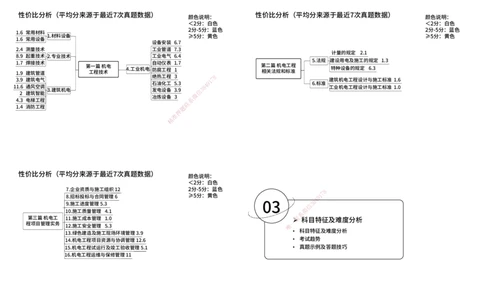 2026年一建《机电》导学打印版_2026年一级建造师_2026年一建机电_2026年一建机电SVIP_2026一建机电SVIP_02-基础精讲✿高端面授✿深度强化_01.第1章机电工程常用材料与设备
