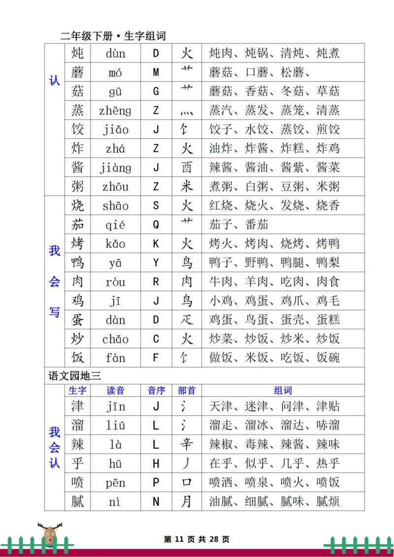 二下生字组词（一类生字+二类生字）(1)_二年级上下册资料_二年级下册小红书同款资料_二下语文