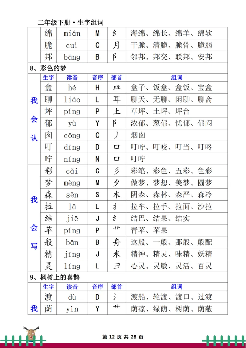 二下生字组词（一类生字+二类生字）(1)_二年级上下册资料_二年级下册小红书同款资料_二下语文