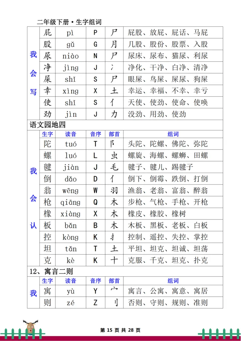二下生字组词（一类生字+二类生字）(1)_二年级上下册资料_二年级下册小红书同款资料_二下语文