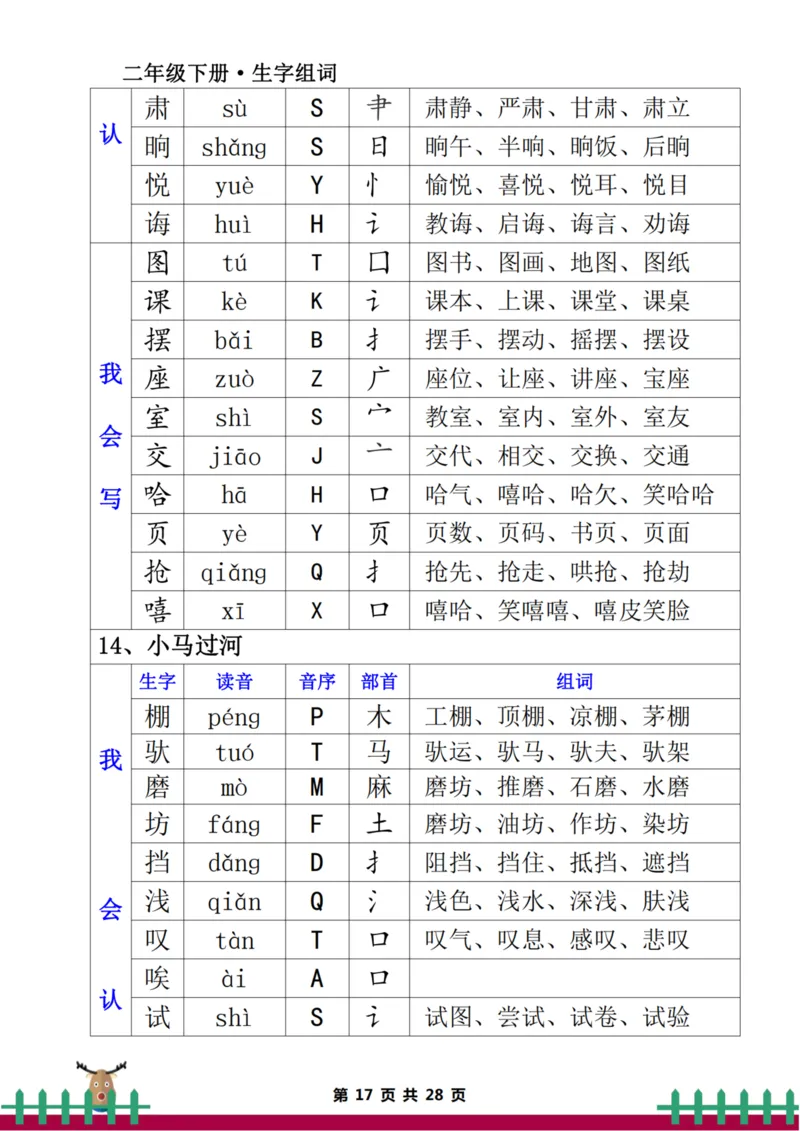 二下生字组词（一类生字+二类生字）(1)_二年级上下册资料_二年级下册小红书同款资料_二下语文