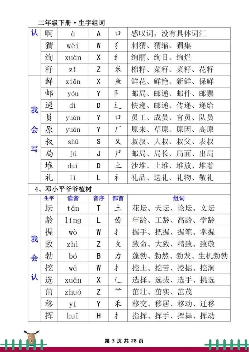 二下生字组词（一类生字+二类生字）(1)_二年级上下册资料_二年级下册小红书同款资料_二下语文