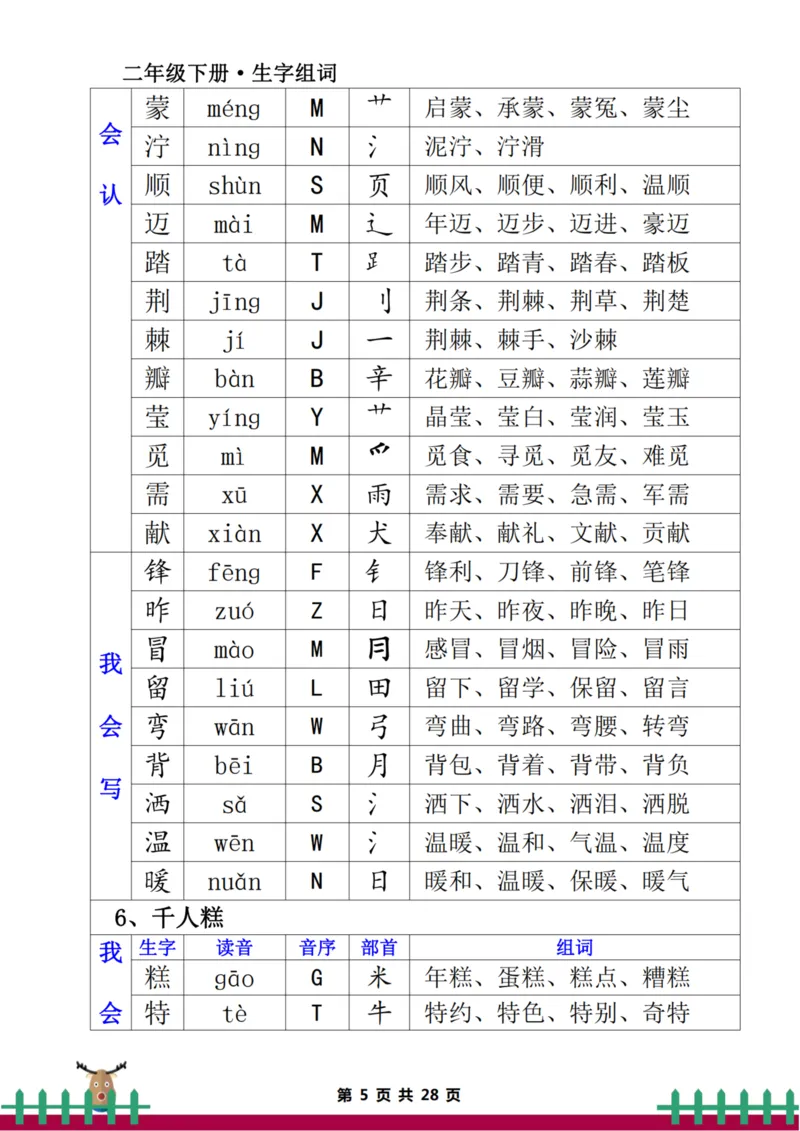 二下生字组词（一类生字+二类生字）(1)_二年级上下册资料_二年级下册小红书同款资料_二下语文
