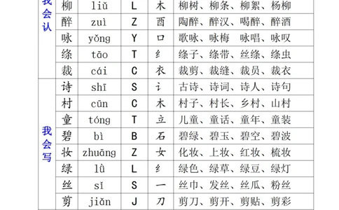 二下生字组词（一类生字+二类生字）(1)_二年级上下册资料_二年级下册小红书同款资料_二下语文