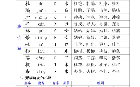 二下生字组词（一类生字+二类生字）(1)_二年级上下册资料_二年级下册小红书同款资料_二下语文