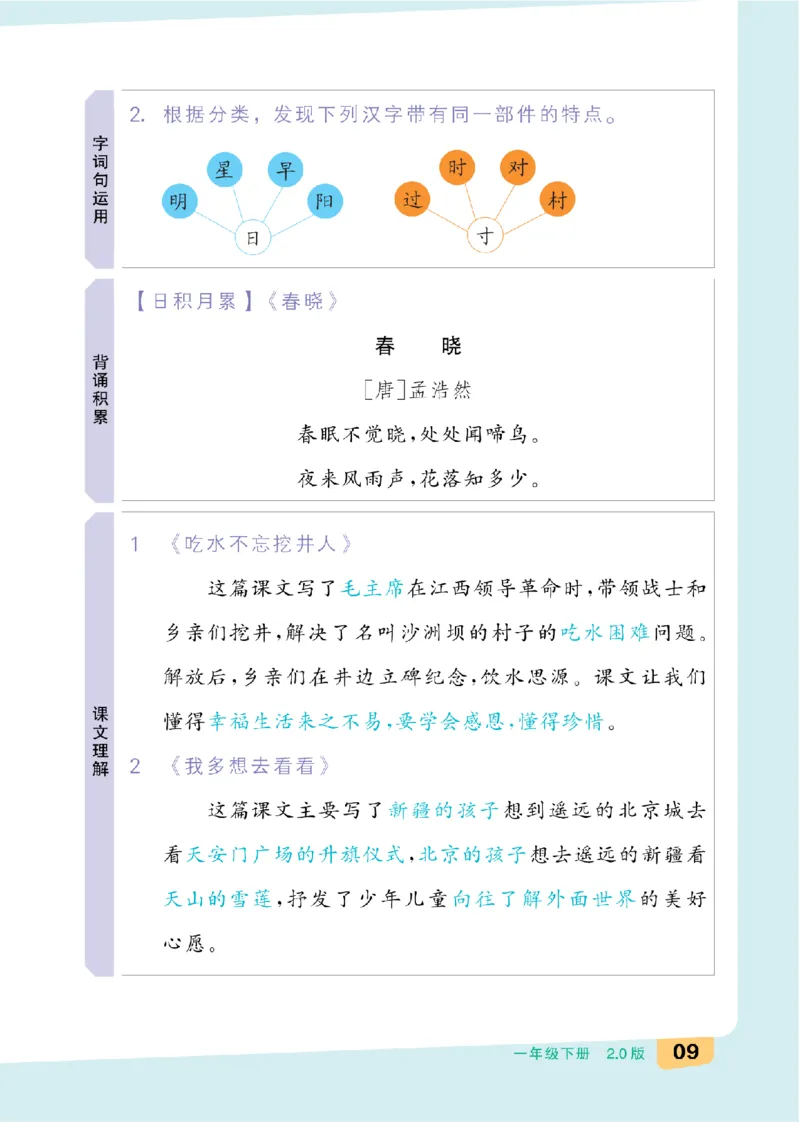 一（下）语文：全品知识梳理（单元复习版）24春版_一年级上下册资料_小学一年级学习资料-25年更新版_1-02、小学一年级语文下册_3-6-2-1、复习、知识点、归纳汇总_部编（人教）版