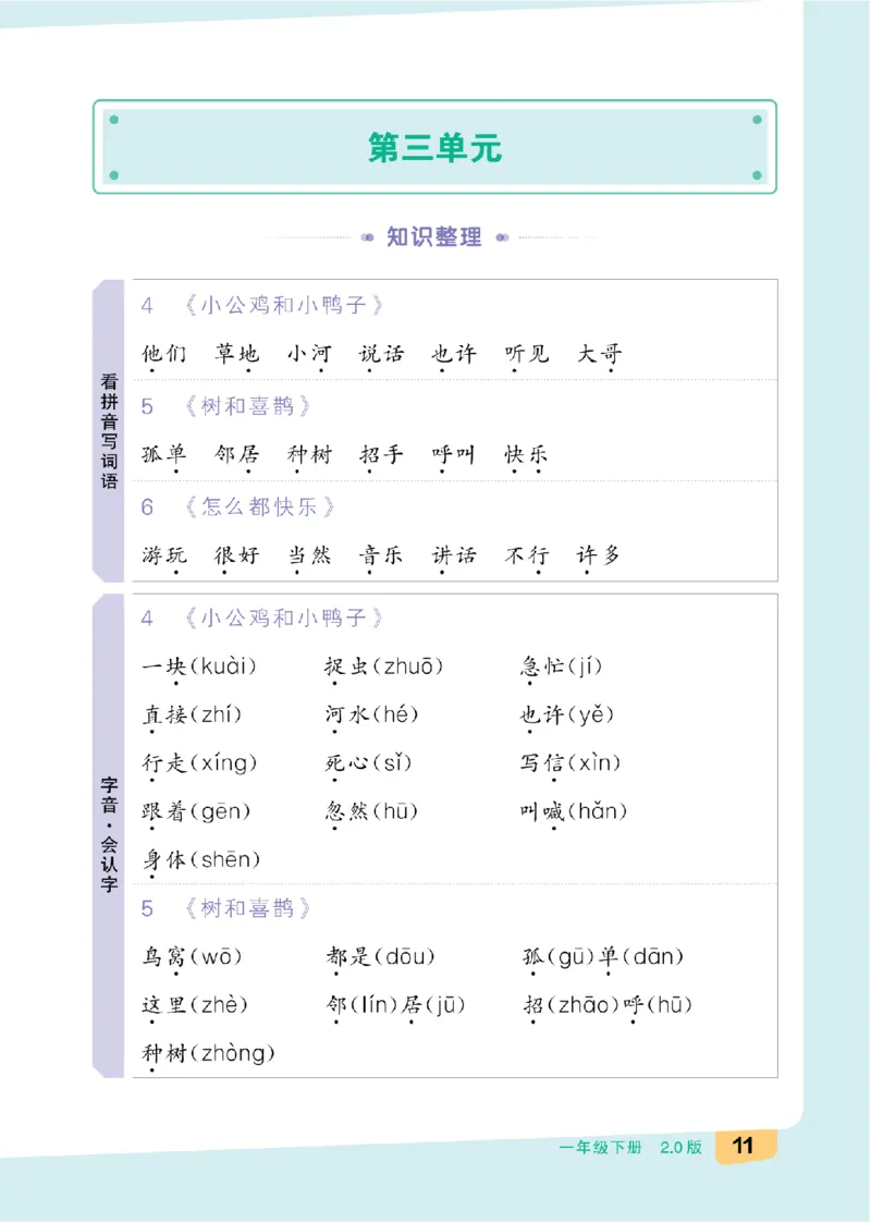 一（下）语文：全品知识梳理（单元复习版）24春版_一年级上下册资料_小学一年级学习资料-25年更新版_1-02、小学一年级语文下册_3-6-2-1、复习、知识点、归纳汇总_部编（人教）版