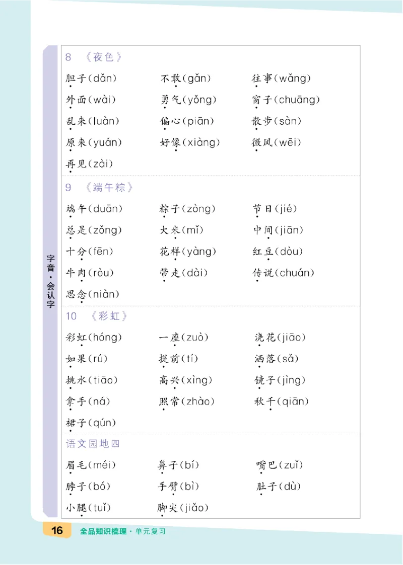 一（下）语文：全品知识梳理（单元复习版）24春版_一年级上下册资料_小学一年级学习资料-25年更新版_1-02、小学一年级语文下册_3-6-2-1、复习、知识点、归纳汇总_部编（人教）版