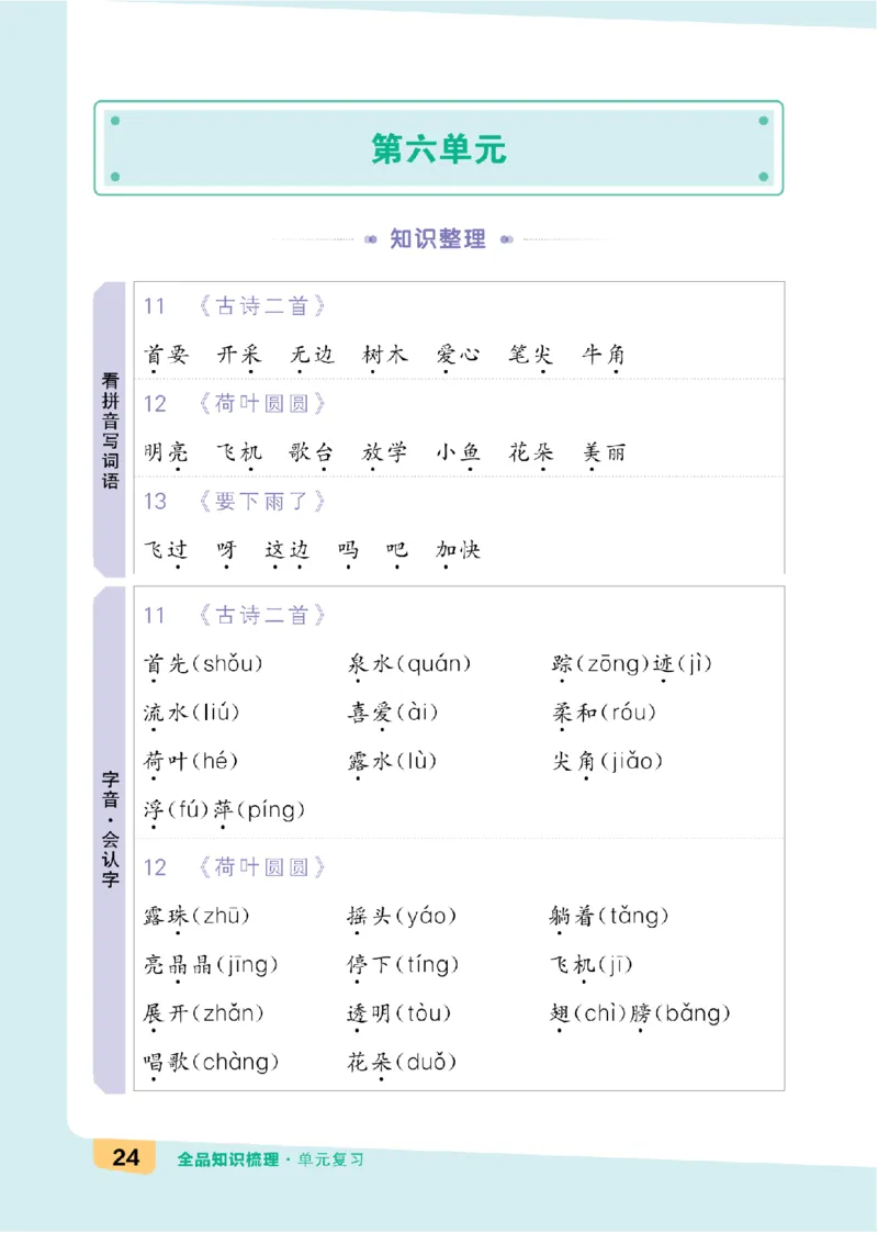 一（下）语文：全品知识梳理（单元复习版）24春版_一年级上下册资料_小学一年级学习资料-25年更新版_1-02、小学一年级语文下册_3-6-2-1、复习、知识点、归纳汇总_部编（人教）版