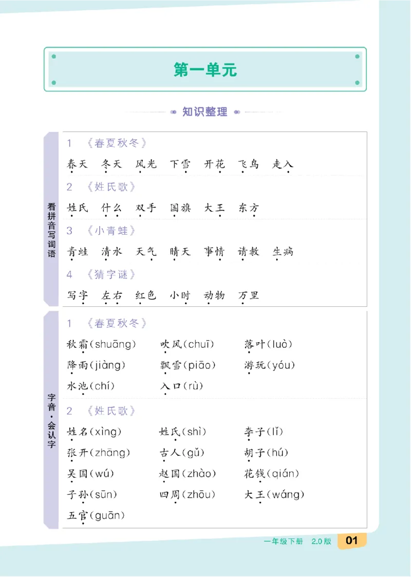 一（下）语文：全品知识梳理（单元复习版）24春版_一年级上下册资料_小学一年级学习资料-25年更新版_1-02、小学一年级语文下册_3-6-2-1、复习、知识点、归纳汇总_部编（人教）版
