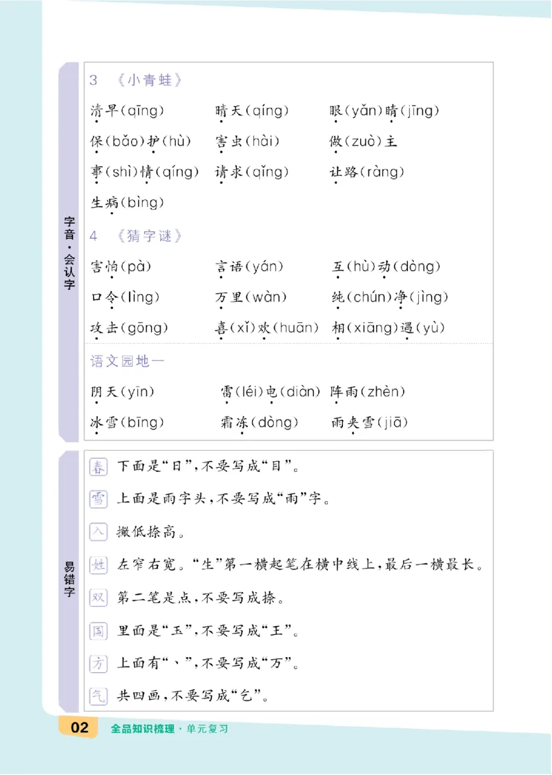 一（下）语文：全品知识梳理（单元复习版）24春版_一年级上下册资料_小学一年级学习资料-25年更新版_1-02、小学一年级语文下册_3-6-2-1、复习、知识点、归纳汇总_部编（人教）版