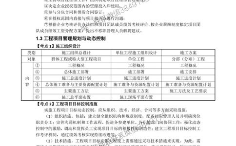 2025年《一建管理》口袋书-第2周-YL名称集训营_2026年一级建造师_2026年一建管理_2025年一建管理SVIP_01-精华文档✿电子教材✿历年真题_24-管理《名称集训营-口袋书》YL推荐