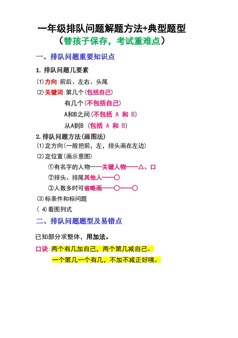 一年级数学排队问题解题方法+典型题型(1)_一年级上下册资料_一年级上册小红书同款资料_一年级上册资料