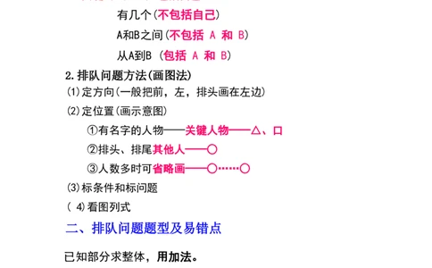 一年级数学排队问题解题方法+典型题型(1)_一年级上下册资料_一年级上册小红书同款资料_一年级上册资料