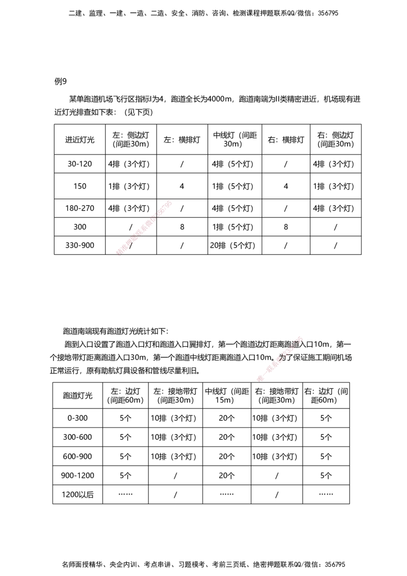 05案例速通（目视助航）_2026年一级建造师_2026年一建民航_2025年一建民航SVIP_04-冲刺串讲✿考点强化✿小灶集训_08-民航《案例题速通课》柚子HX_讲义