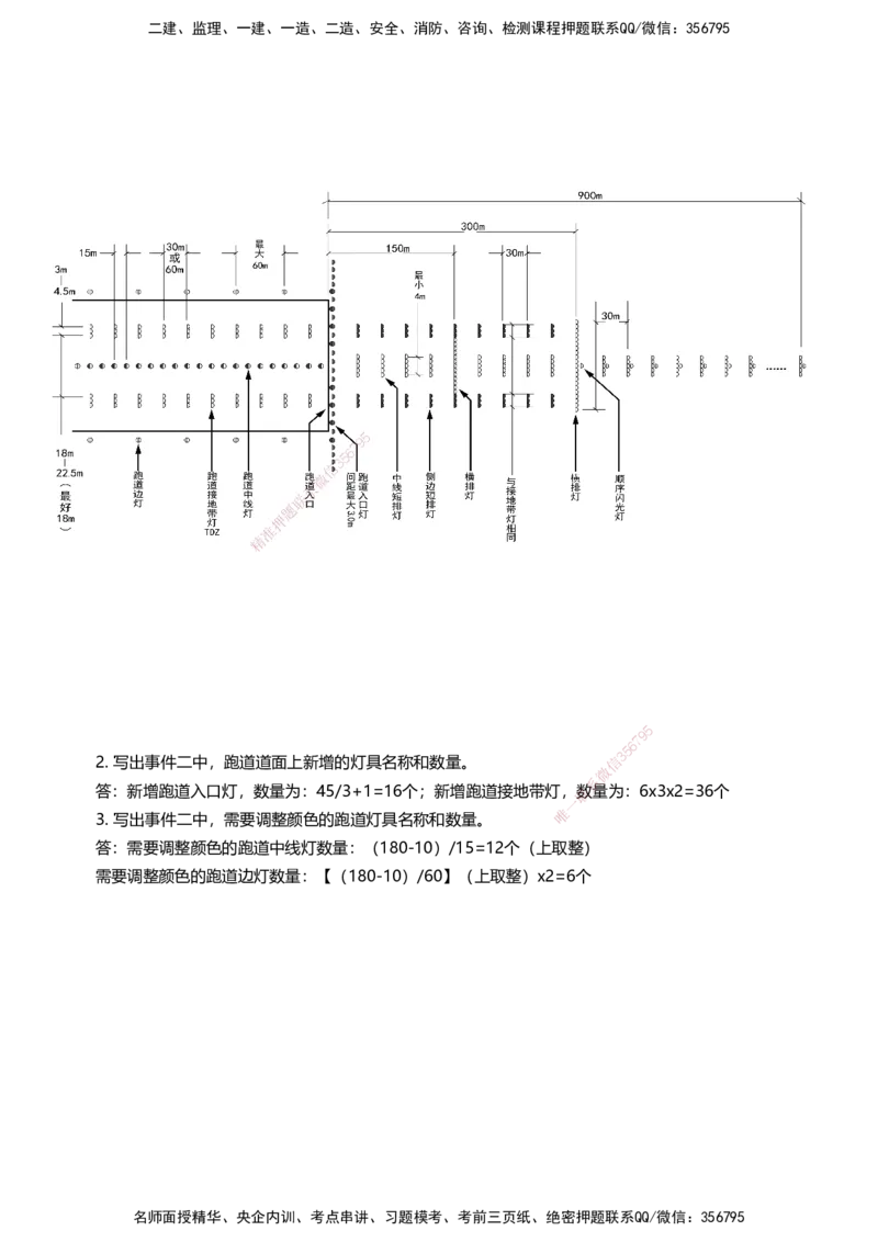 05案例速通（目视助航）_2026年一级建造师_2026年一建民航_2025年一建民航SVIP_04-冲刺串讲✿考点强化✿小灶集训_08-民航《案例题速通课》柚子HX_讲义