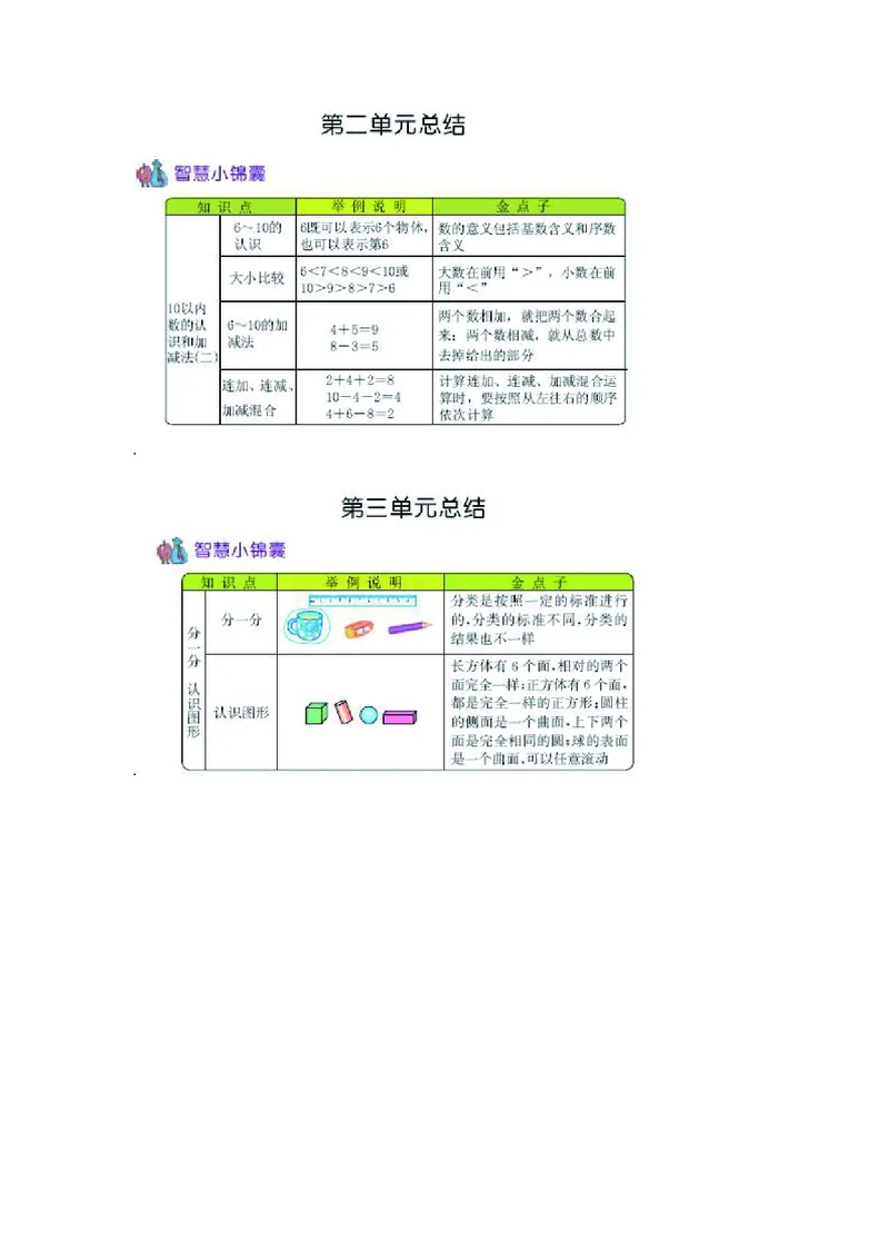 一年级上册数学西师版知识要点_一年级上下册资料_小学一年级学习资料-25年更新版_1-03、小学一年级数学上册_西师版_01、知识汇总