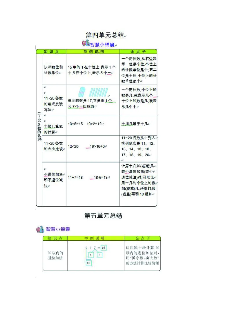 一年级上册数学西师版知识要点_一年级上下册资料_小学一年级学习资料-25年更新版_1-03、小学一年级数学上册_西师版_01、知识汇总