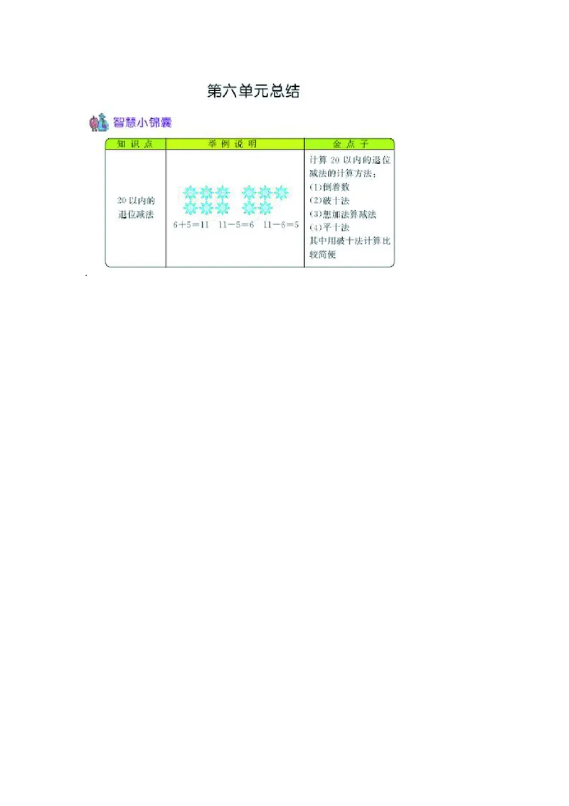 一年级上册数学西师版知识要点_一年级上下册资料_小学一年级学习资料-25年更新版_1-03、小学一年级数学上册_西师版_01、知识汇总