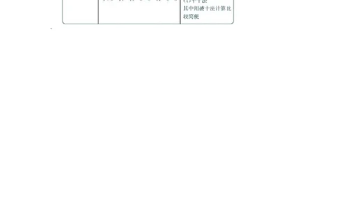 一年级上册数学西师版知识要点_一年级上下册资料_小学一年级学习资料-25年更新版_1-03、小学一年级数学上册_西师版_01、知识汇总