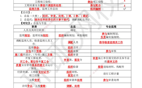 05.第5讲-11工程项目投资管理与实施5_2026年一级建造师_2026年一建管理_2025年一建管理SVIP_02-基础精讲✿高端面授✿深度强化_25-管理《考点精讲班》张君、郑春秋HQ_郑春秋_讲义