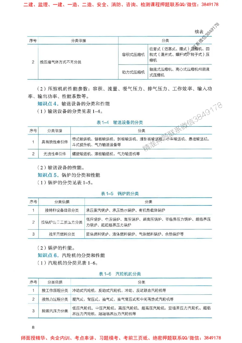 2025一建机电-官方复习题册推荐_2026年一级建造师_2026年一建机电_2025年一建机电SVIP_01-精华文档✿电子教材✿历年真题_40-机电《官方-章节习题册》JGS推荐