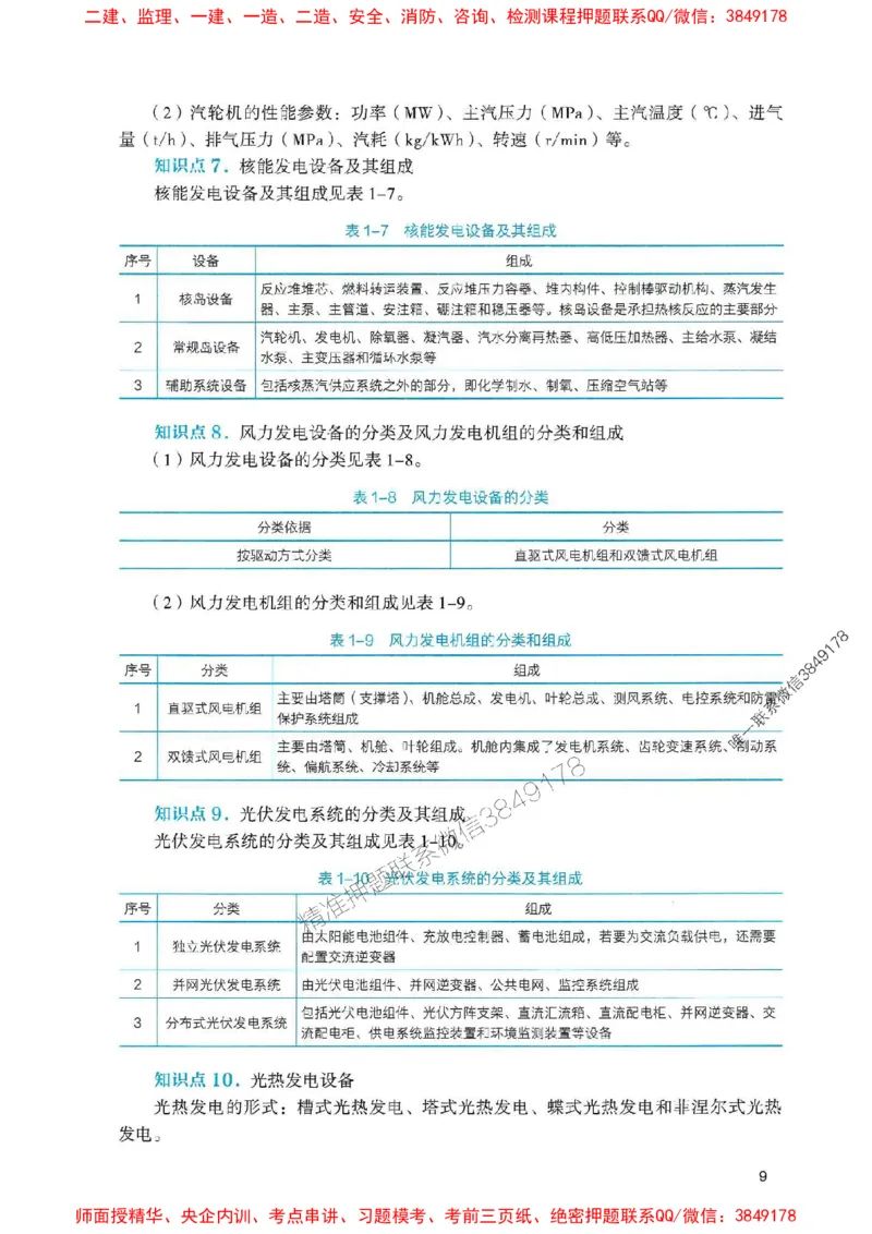 2025一建机电-官方复习题册推荐_2026年一级建造师_2026年一建机电_2025年一建机电SVIP_01-精华文档✿电子教材✿历年真题_40-机电《官方-章节习题册》JGS推荐