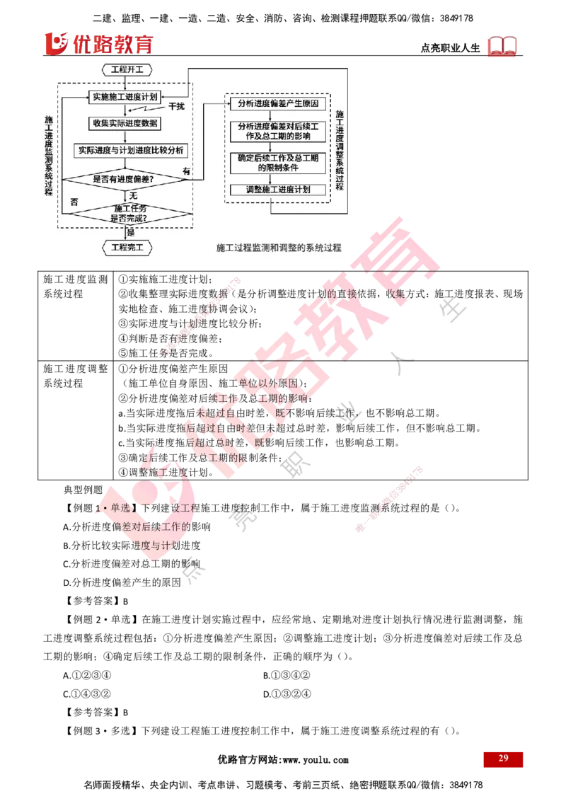25年一建《项目管理》大V精讲总讲义打印版_2026年一级建造师_2026年一建管理_2025年一建管理SVIP_02-基础精讲✿高端面授✿深度强化_30-管理《强化精讲班》许名标YL