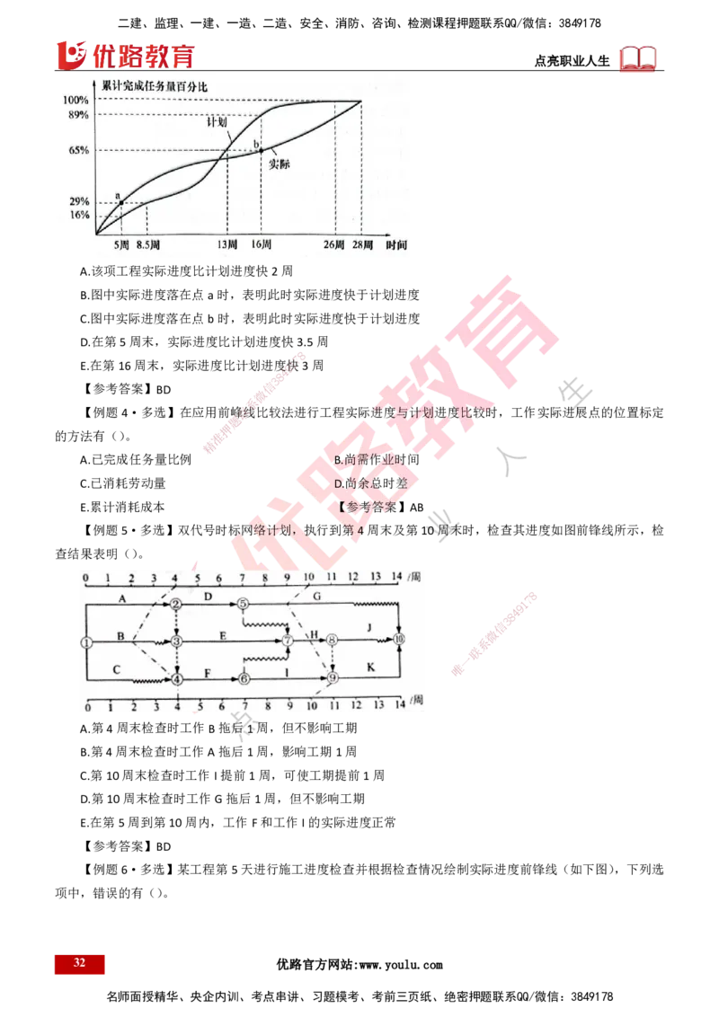 25年一建《项目管理》大V精讲总讲义打印版_2026年一级建造师_2026年一建管理_2025年一建管理SVIP_02-基础精讲✿高端面授✿深度强化_30-管理《强化精讲班》许名标YL